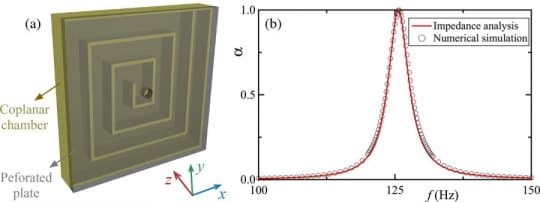 Absorbing acoustics with soundless spirals: Researchers have designed a super-thin acoustic metasurface for perfect sound absorption — ScienceDaily