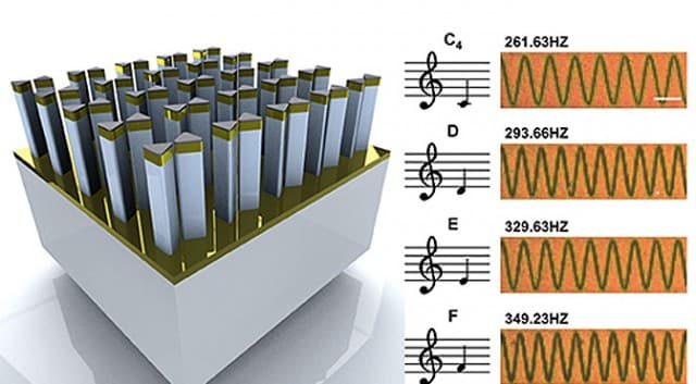 Nano-sized audio recordings could signal storage breakthrough