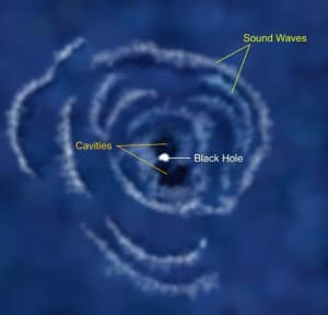 Do stars make sound? Researchers say yes