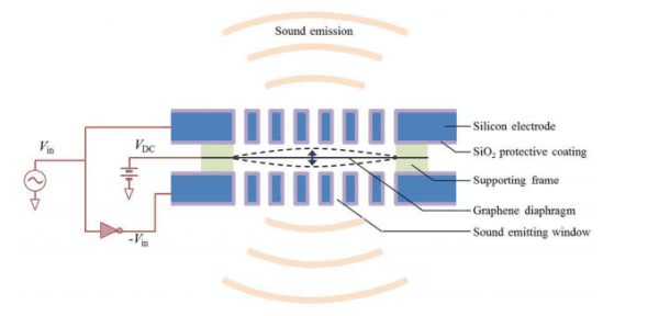 Electrostatic Graphene Sound Generator